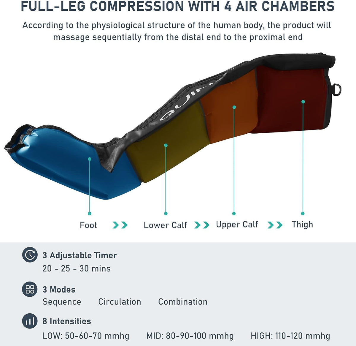 Professional Sequential Air Compression Therapy System